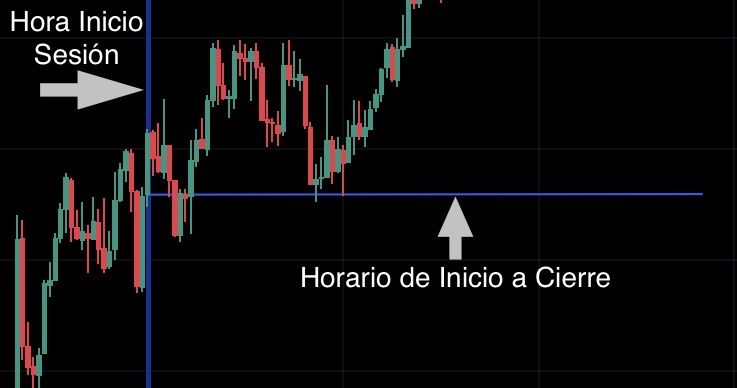 Horario apertura y cierre del mercado