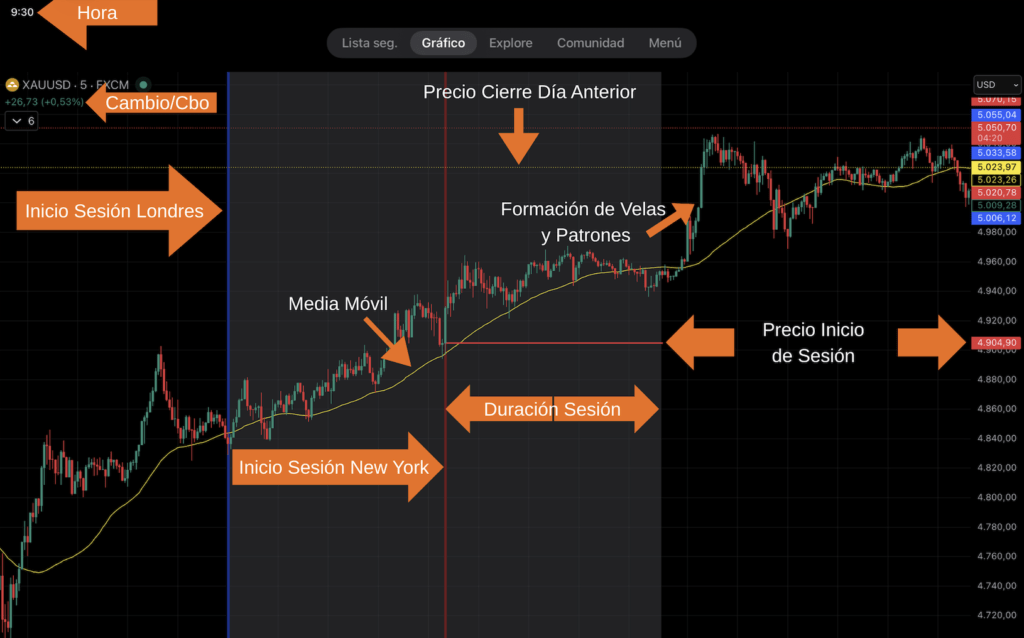 Elementos de Referencia para hacer Trading
