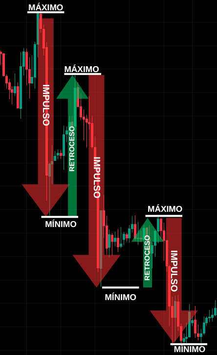 Caso Real Estructura Bajista Trading