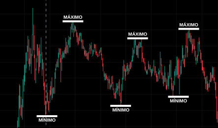 Caso Real Estructura Lateral Trading