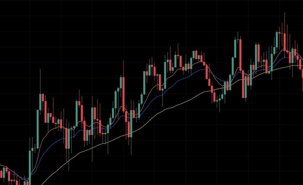 Medias Móviles Trading